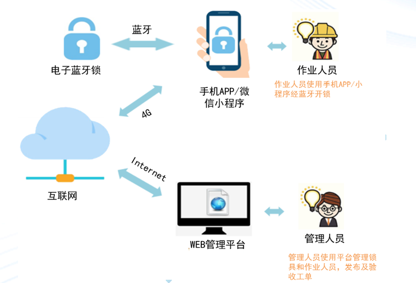 企业微信截图_1760596320563.png